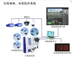 水质在线监测