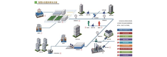 手机端主营业务1（585×200）