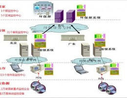 365上市公司官网环保物联网综合平台