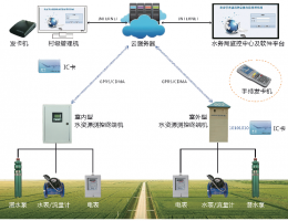 农田机井灌溉管理系统